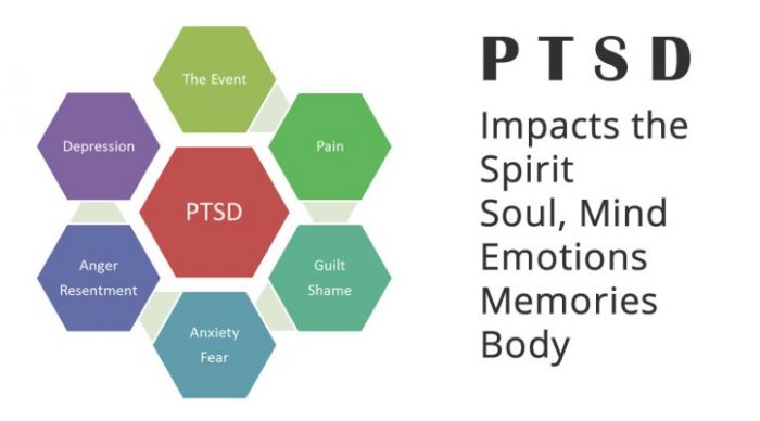 Anxiety Ptsd And Memory Formation Where Does The Amygdala Fit In Cobbers On The Brain