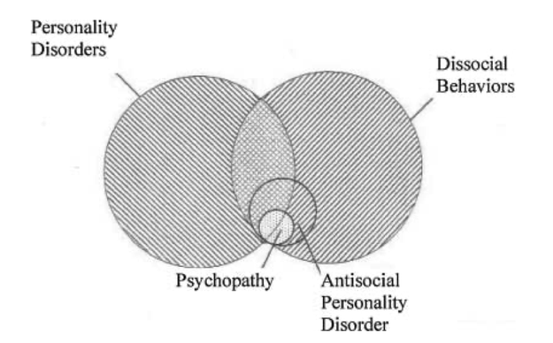 Psychopathy EXPLAINED – Cobbers on the Brain